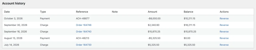 Account history table listing charges and payments by date, each with its order or payment reference, the amount, the balance after that entry, and a Reverse link