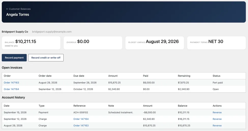 A customer account screen with cards for balance, overdue, oldest unpaid date and payment terms, a table of two open invoices showing amount, paid and remaining, and an account history with a running balance and a Reverse link on each entry
