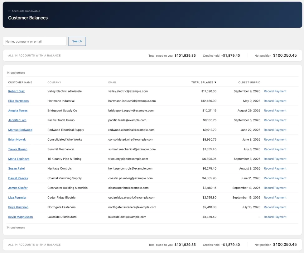 Customer Balances screen with a search box, store-wide totals for owed, credits held and net position, and fourteen customers listed by total balance with their oldest unpaid date